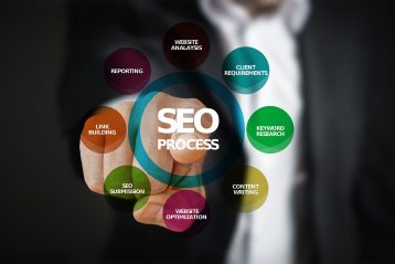 SEO with various related words surrounding.