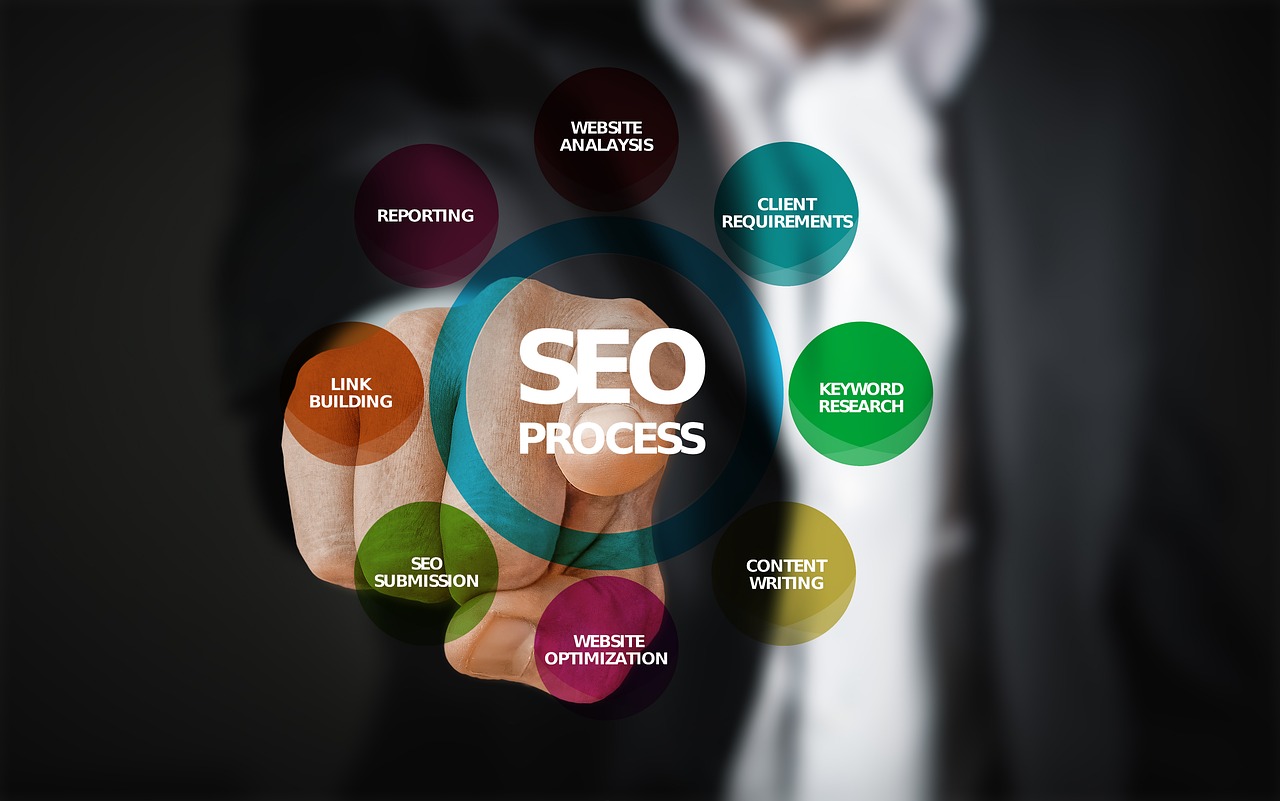 Graphic with SEO terms on it.